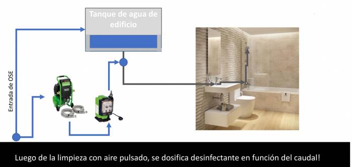 Nuestro servicio